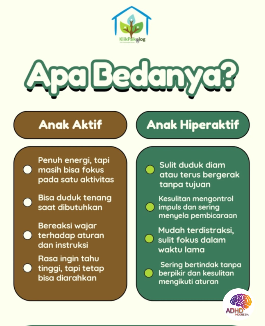 Perbedaan Anak Aktif dan ADHD yang Perlu Dipahami di Kabupaten Teluk Wondama